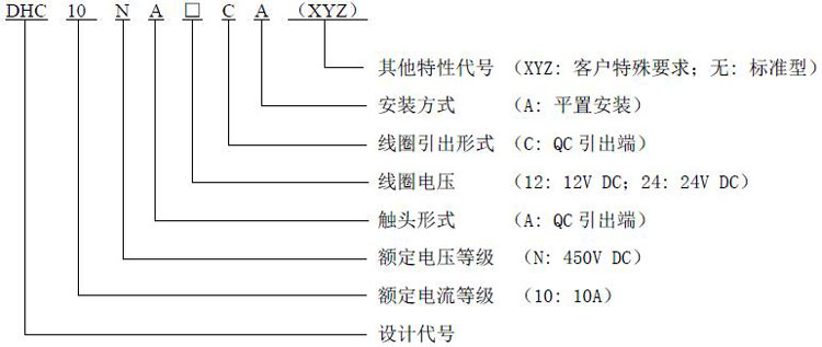 產(chǎn)品型號(hào)釋義