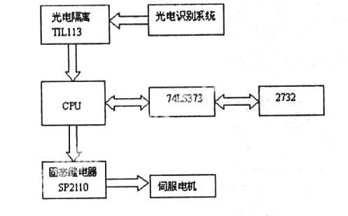 固態(tài)繼電器應用實例.jpg